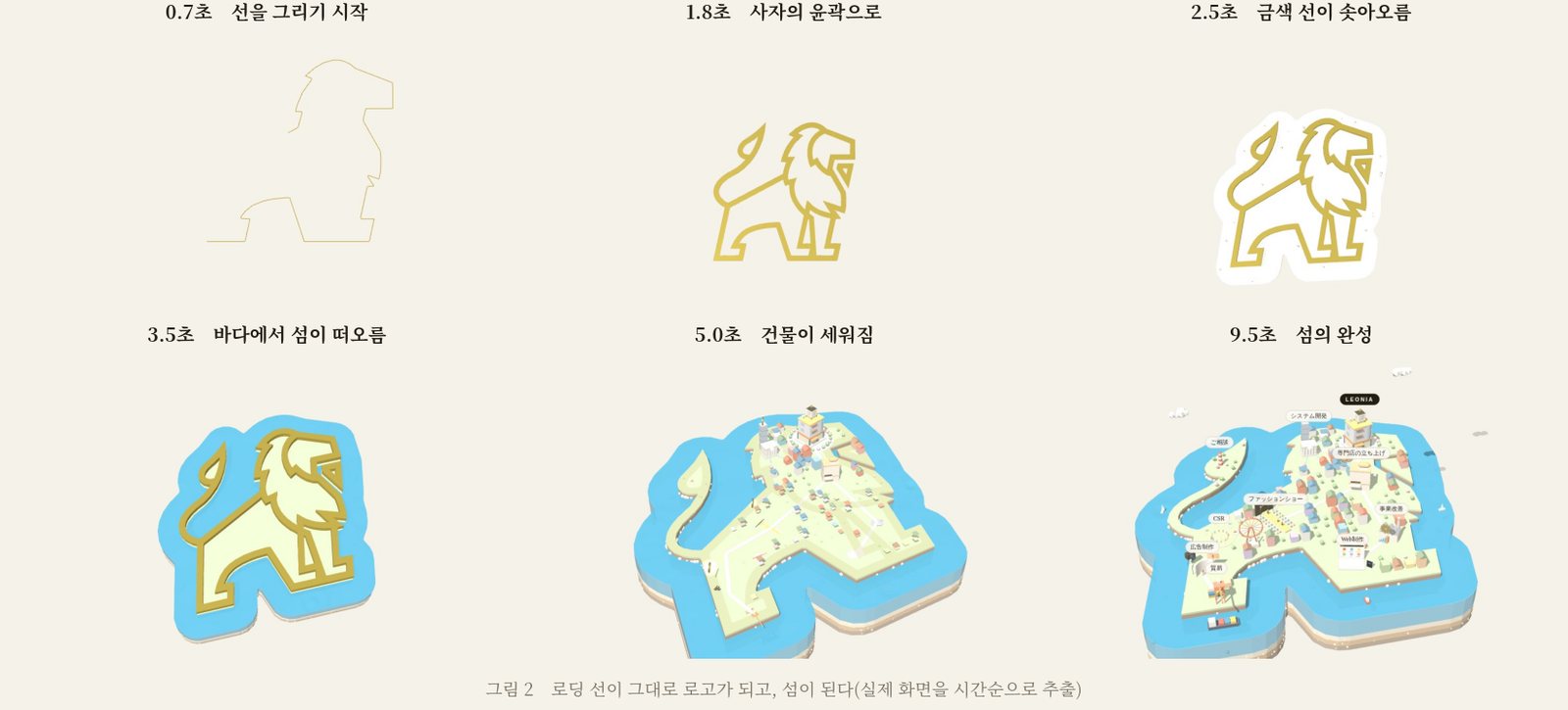 오프닝의 6장면. 선이 사자의 윤곽이 되고, 섬이 떠오르고, 건물이 세워진다